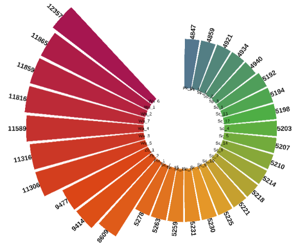 茅台集团科技成果鉴定会召开