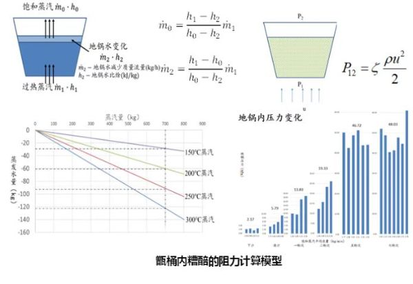 茅台集团科技成果鉴定会召开